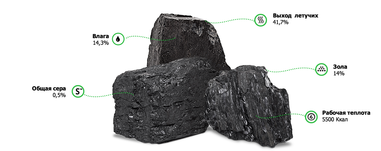 Сера каменного угля. Структура каменного угля. Уголь каменный марки ДПК. Уголь марки ДПК расшифровка. Уголь каменный марки ДПК характеристики.